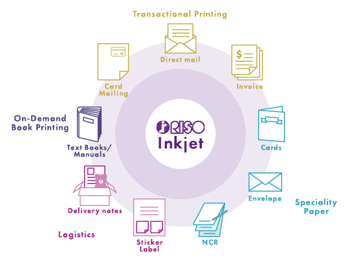 RISO Inkjet Transactional Printing Card Mailing Direct mail Invoice Speciality Paper Cards Envelope NCR Logistics Sticker Label Delivery notes On-Demand Book Printing Textbooks/Manuals